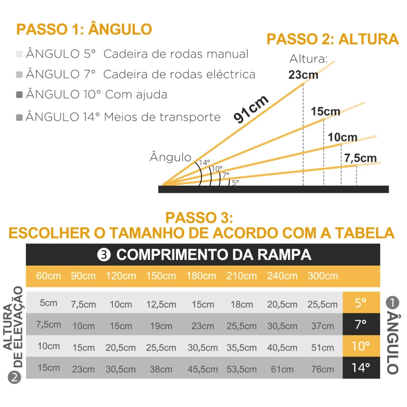 HOMCOM Rampa para Cadeira de Rodas Dobrável Portátil com Autocolantes Reflectores Carga 272 kg 122x73,6x5,1 cm Preto
