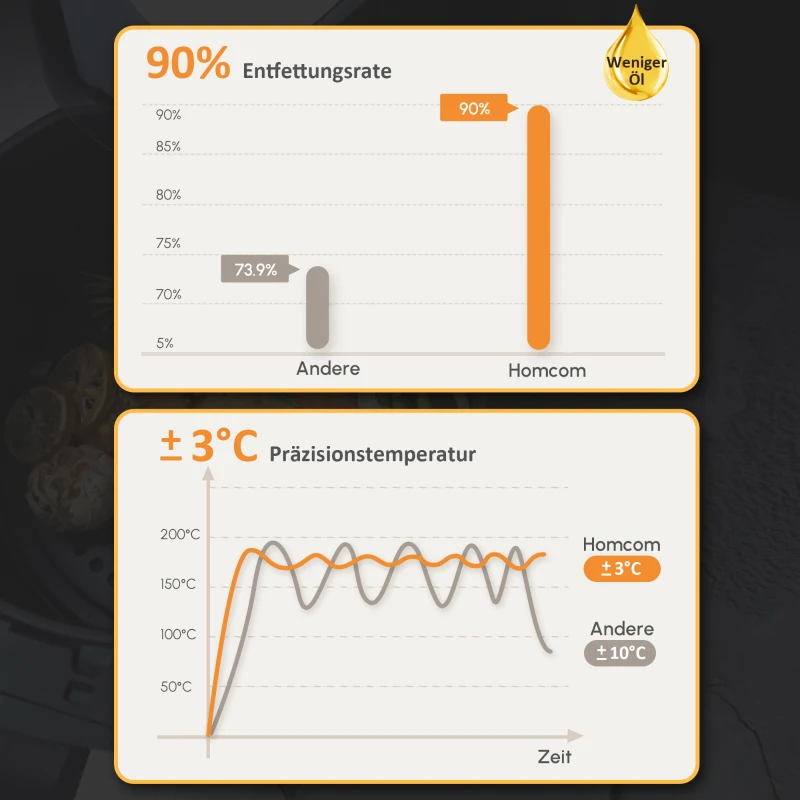 HOMCOM Heißluftfritteuse Multifunktionale Heißluftfritteuse, 8 L Fassungsvermögen, 2 Körbe, 60 min Time, Silber + Schwarz(m-13)