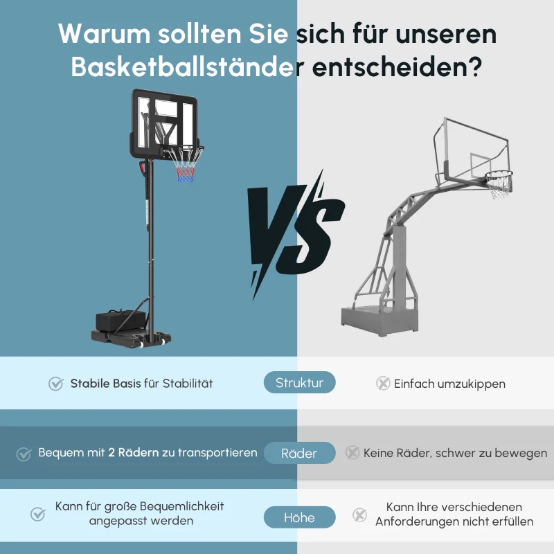 SPORTNOW Basketballständer, höhenverstellbare Korbhöhe 235-305 cm, befüllbare Basis mit Rädern, Schwarz(m-11)