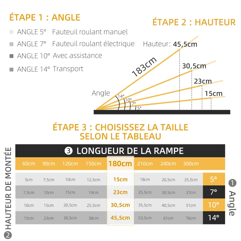 HOMCOM Rampe de fauteuil roulant rampe de chargement rampe d'accès antidérapante pliable avec bordures dim. 183L x 72l cm alu