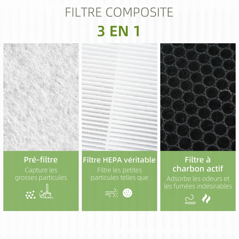 HOMCOM Filtre pour purificateur d'air 823-019 (Asin : B09V54M49S), filtre 3 en 1 avec filtre à charbon actif, filtre HEPA - blanc