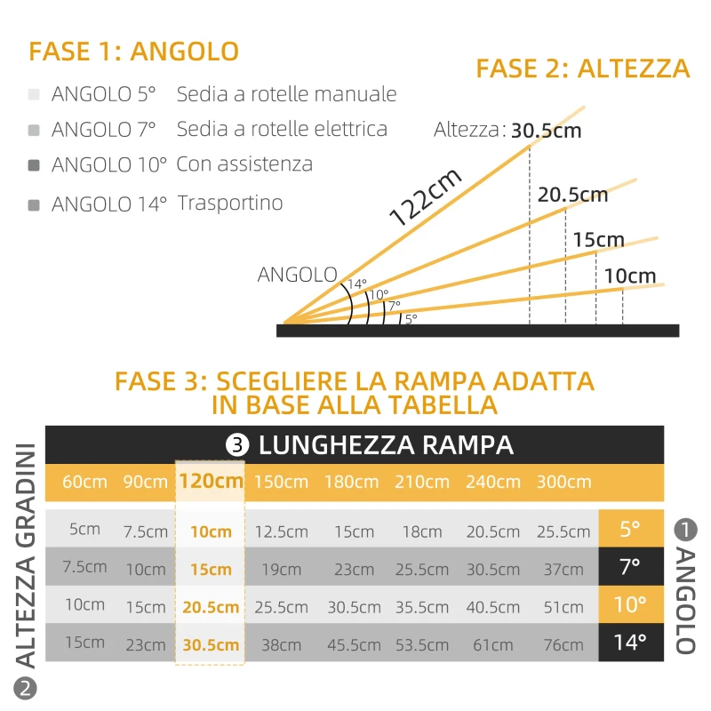 HOMCOM Rampa per Sedia a Rotelle Pieghevole in Alluminio con Deflettori e Adesivi, 122x73.6x5.1 cm, Nero