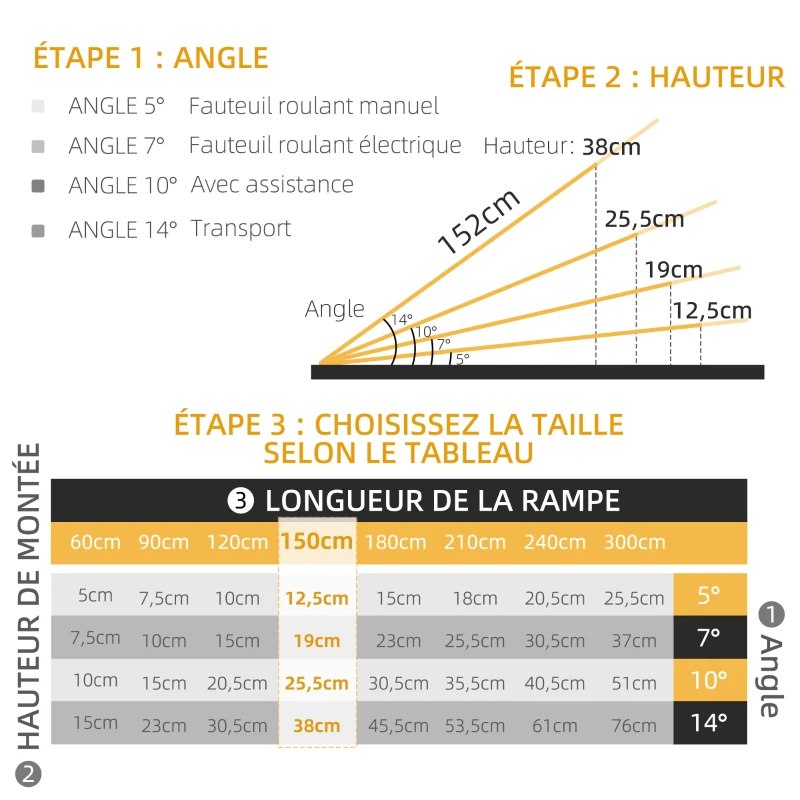 HOMCOM Rampe de chargement rampe d'accès pour fauteuil roulant scooter pliable antidérapante avec bordures de sécurité noir