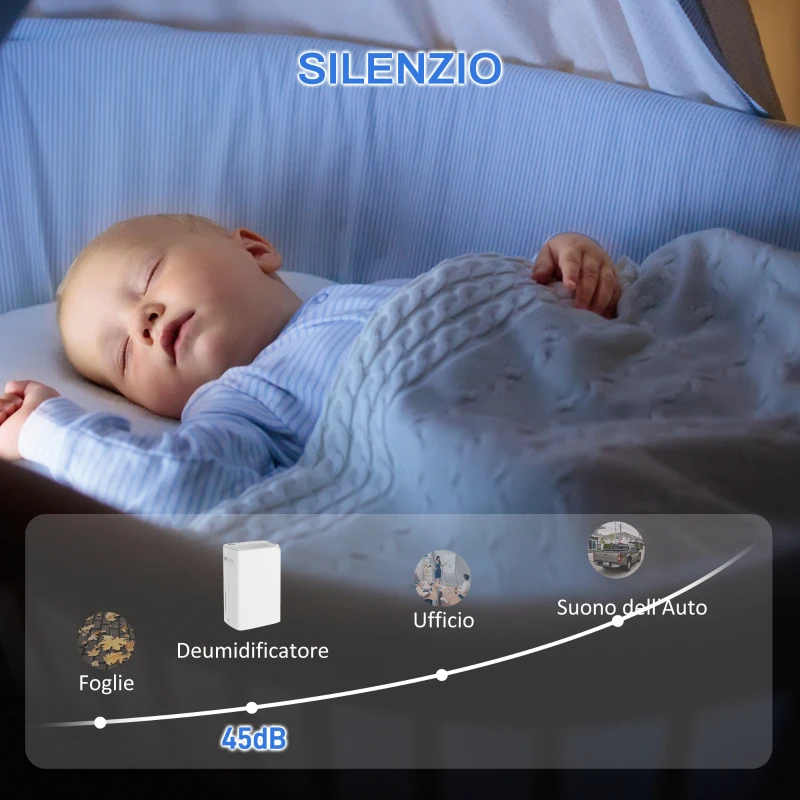 HOMCOM Deumidificatore Portatile 20L/Giorno, Serbatoio 2.5L, 2 Velocità e 3 Funzioni e Timer 24 Ore, Bianco