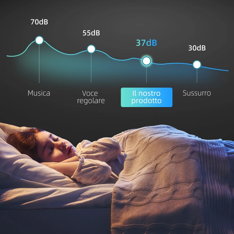 HOMCOM Cantinetta Frigorifero per 12 Bottiglie con Doppio Controllo Temperatura, Ripiani Regolabili e Luci, Nero