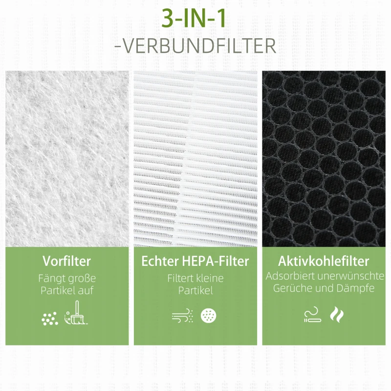 HOMCOM Ersatzfilter für Luftreiniger H13 HEPA-Filter Aktivkohlefilter Weiß+Schwarz 39 x 27 x 4,5 cm