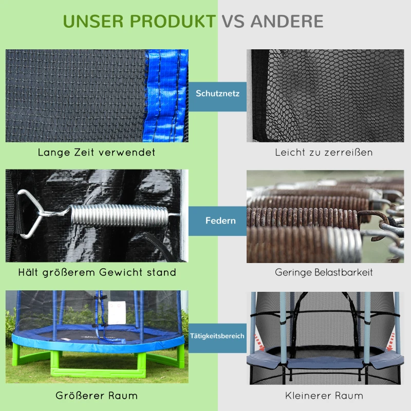HOMCOM 7FT Kinder Trampolin mit Sicherheitsnetz Kleinkind-Trampolin für drinnen und draußen Fitnesstrampolin Gartentrampolin für 3-12 Jahre Kinder bis 80 kg Stahl Blau+Grün 215 x 200 x 190 cm