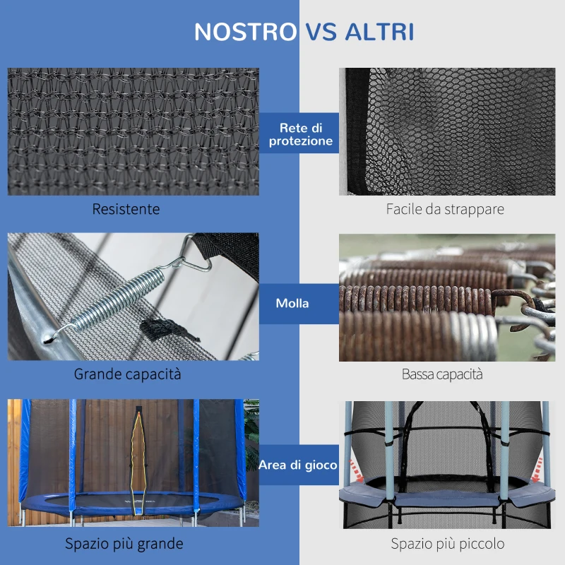 HOMCOM Trampolino Elastico Esterni con Rete di Sicurezza e Pali Imbottiti per Adulti e Bambini, 244x244x205cm