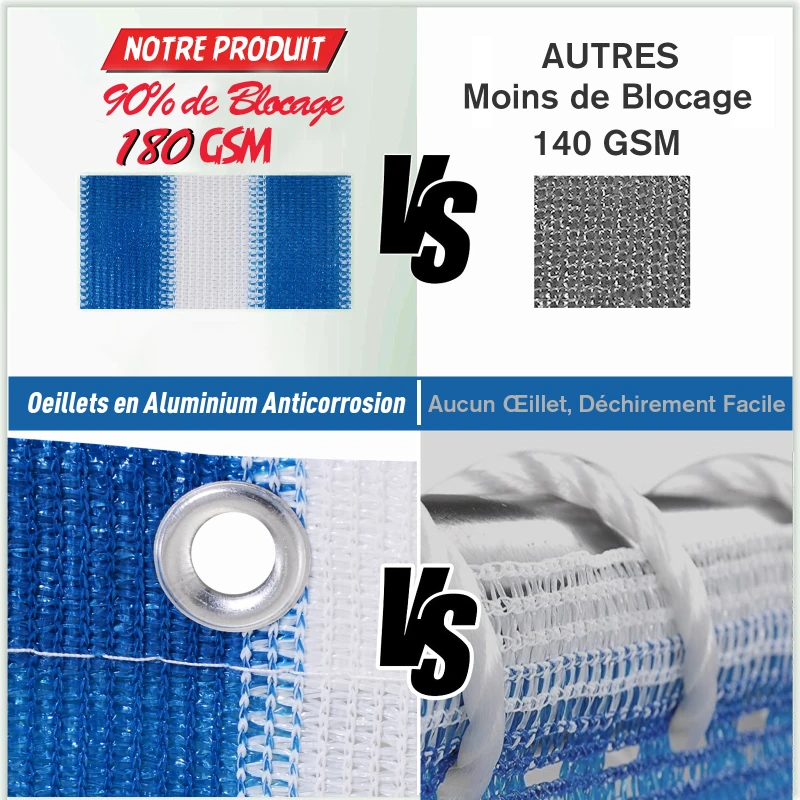 Outsunny Lot de 2 Brise-Vue renforcés occultants brise vue pour balcon HDPE Haute densité 52 œillets + 4 Cordons dim. 5L x 0,90H m Bleu Blanc rayé