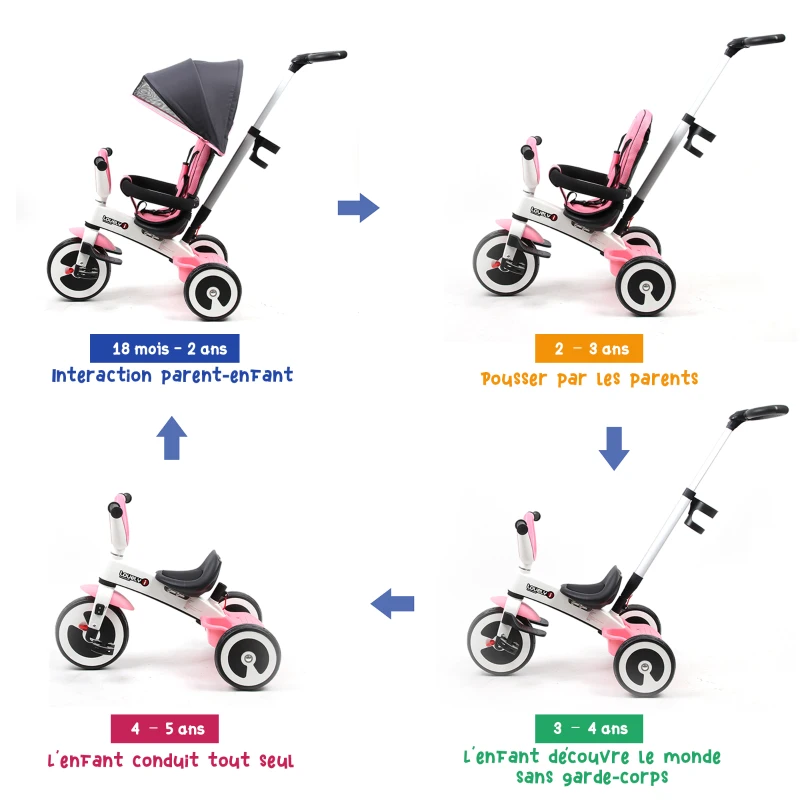 HOMCOM Tricycle enfant évolutif pare-soleil pliable canne télescopique amovible 115L x 54l x 96H cm métal rose blanc noir