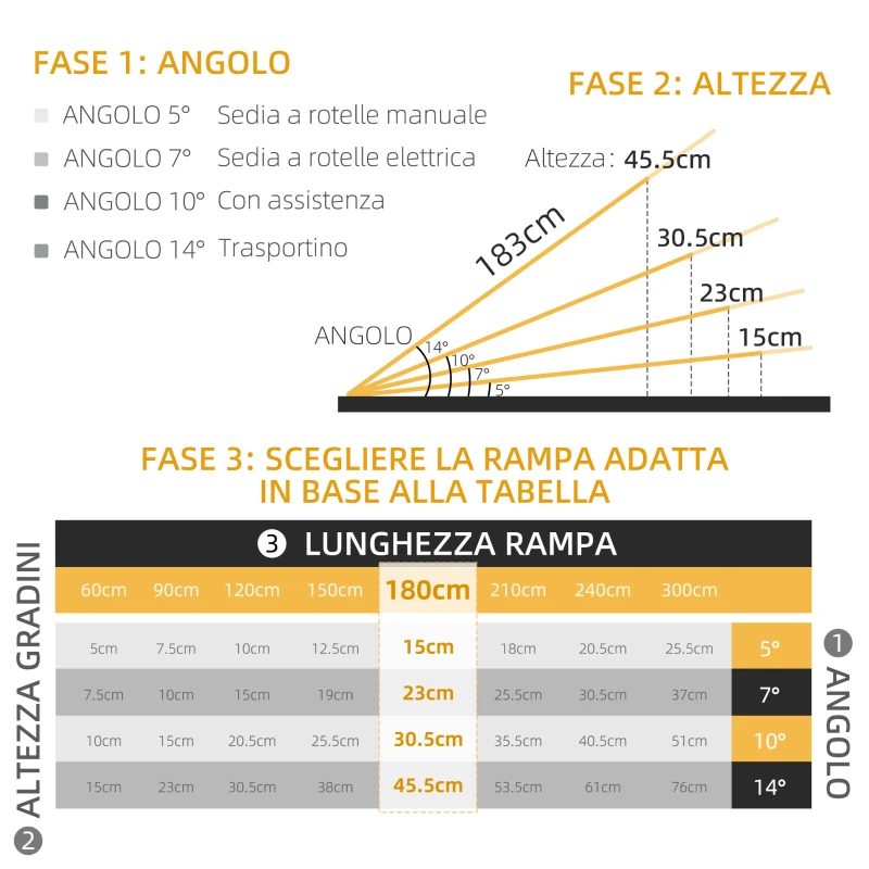 HOMCOM Rampa per Sedia a Rotelle in Lega di Alluminio Antiscivolo Capacità 272kg, 183x72x5cm