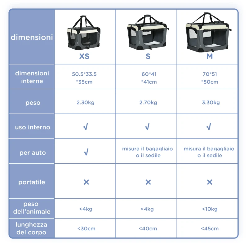 PawHut Trasportino per Cani e Gatti fino 4kg Pieghevole con 3 Aperture e Cuscino, 70x51x50cm, Grigio