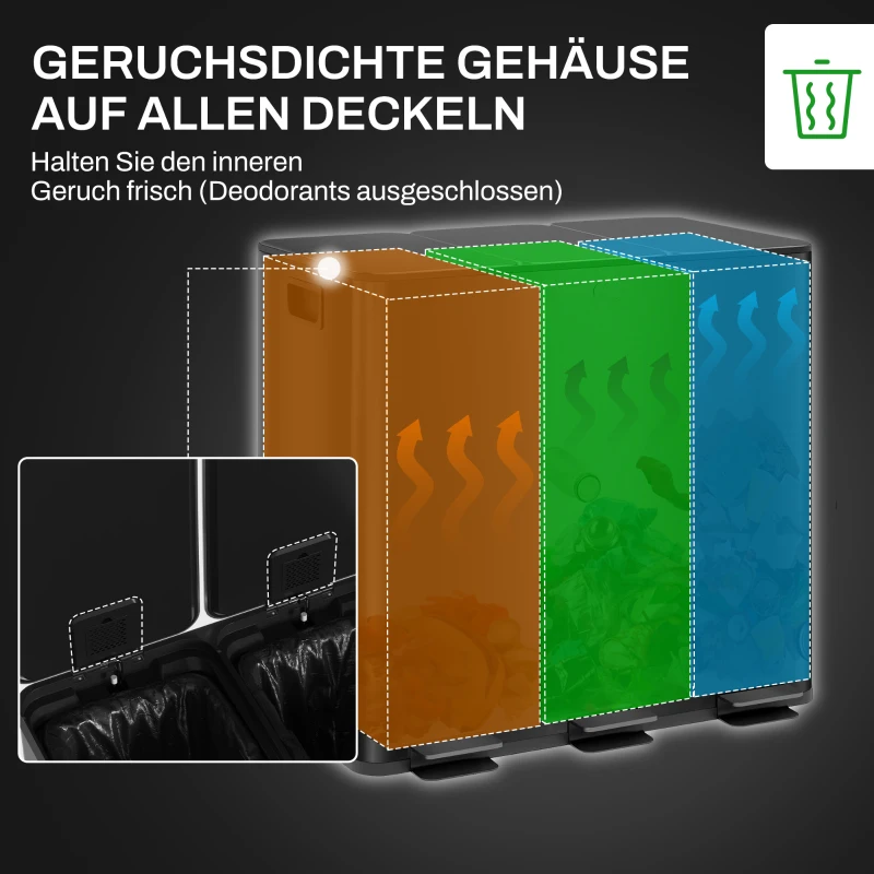 HOMCOM Mülleimer mit 3 x 15L Fächern, Deodorant-Deckel, fingerabdrucksicher, Soft-Close, herausnehmbar, Schwarz(m-5)