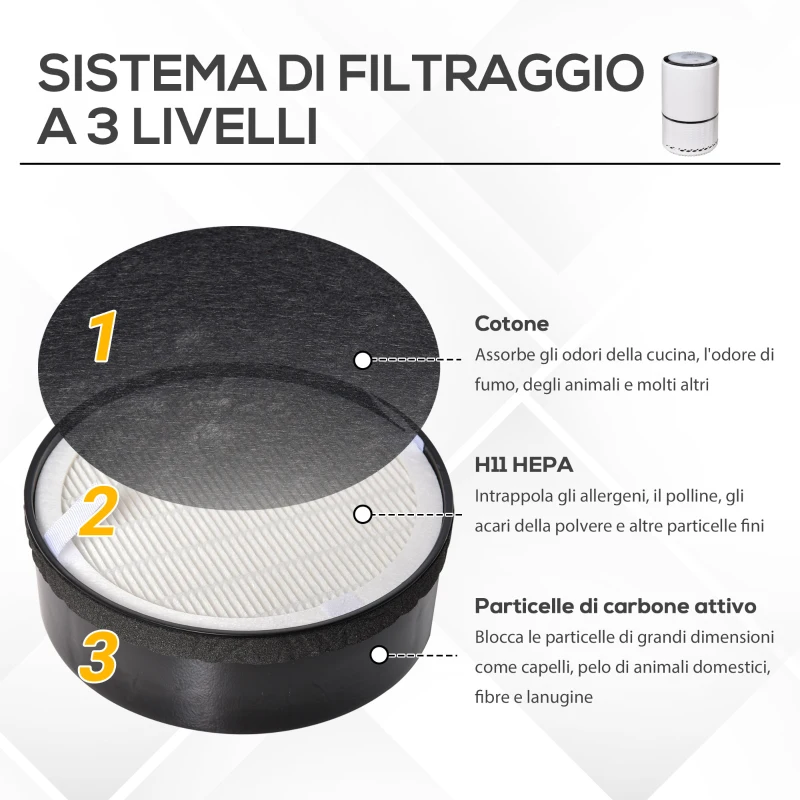 HOMCOM Purificatore d'Aria con Filtro HEPA Carbone Attivo, 3 Velocità Regolabili, Area coperta 18㎡, per Polvere, Fumo, Odori, Polline