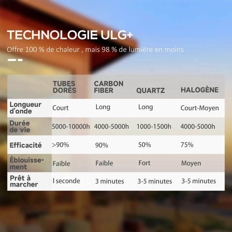 Outsunny Chauffage infrarouge ULG + sur pied 20 m² chauffage radiant électrique chauffage d'appoint sans CO₂ protection IPX5 6 niveaux de chaleur 650/1000/1320/1500/1750/2000W télécommande fournie