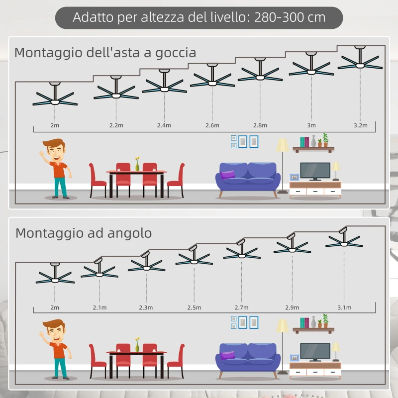 HOMCOM Ventilatore a Soffitto con Luce LED e Interruttore a Catena, in MDF e Acrilico, Ø76x41.5 cm, Grigio e Bianco