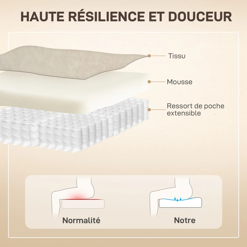 HOMCOM Fauteuil releveur électrique avec fonction massage et chauffage avec dossier inclinable, ports USB, télécommande, beige(m-6)