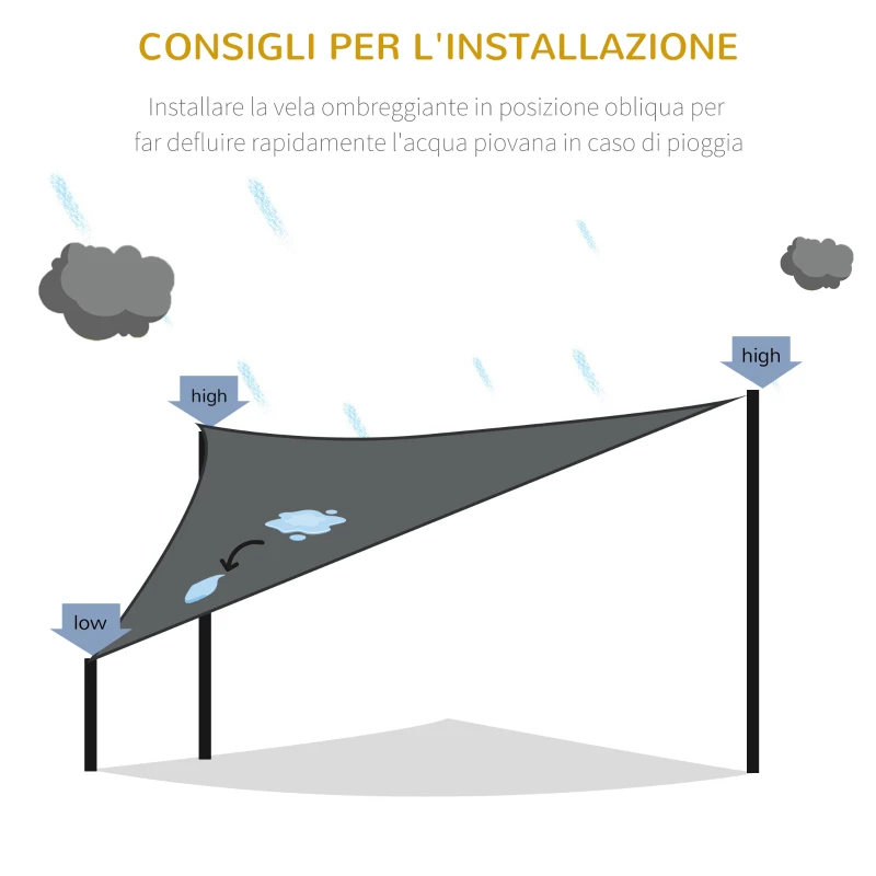 Outsunny Tenda da Sole Triangolare Anti-UV e Traspirante con Ganci a D, in HDPE, 5x5x5 m, Bianca e Blu
