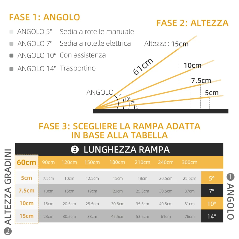 HOMCOM Rampa per Sedia a Rotelle Pieghevole con Guide Laterali, in Lega di Alluminio, 61x72 cm, Argento e Nero