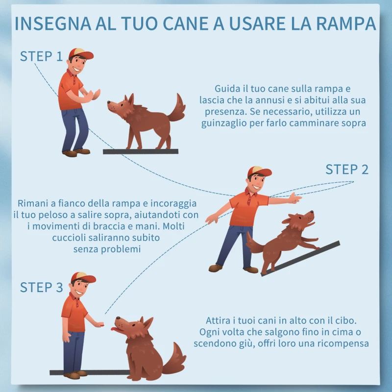 PawHut Rampa per Cani in Plastica PP, per Bagagliaio Inferiore a 75 cm, 155x39x14 cm, Nero