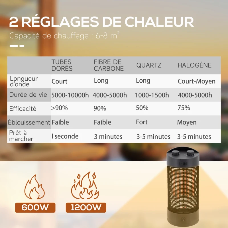 Outsunny Chauffage électrique infrarouge 6 à 8 m² et IP54 chauffage d'appoint sans CO₂ chauffage extérieur chauffage de jardin oscillation 180° minuterie 600 /1200 W tube chauffant double - noir