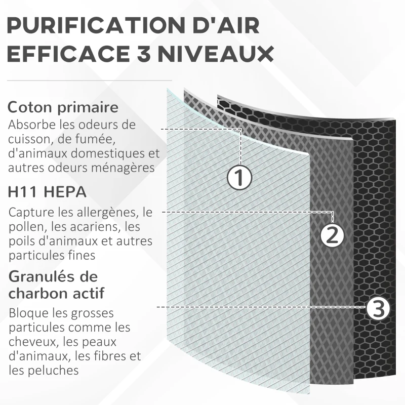 HOMCOM Purificateur d'air HEPA H11, Ioniseur, CADR 210m³/h mode veille silencieux minuterie 3 vitesses 42W - blanc