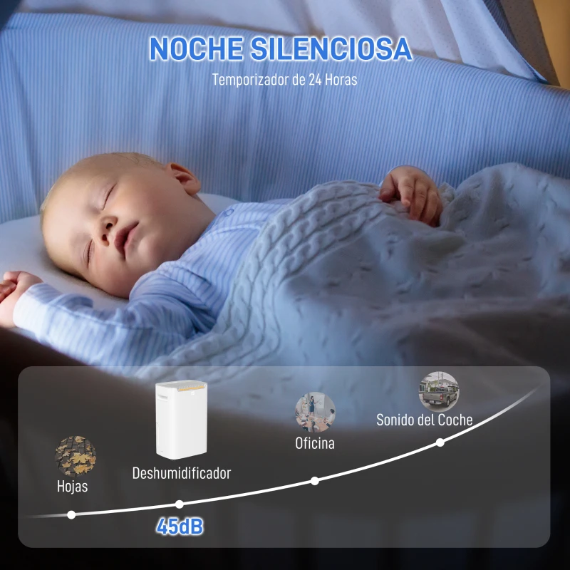 HOMCOM Deshumidificador 20L/día Depósito de Agua 2,5L Temporizador 24 H Pantalla Digital de Humedad para Dormitorio 25㎡ Blanco