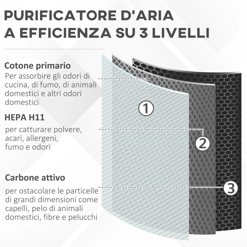HOMCOM Purificatore d'Aria Filtro HEPA Triplo Strato, 3 Velocità, Modalità Sonno e Timer, 32.7x22x55.8cm, Bianco