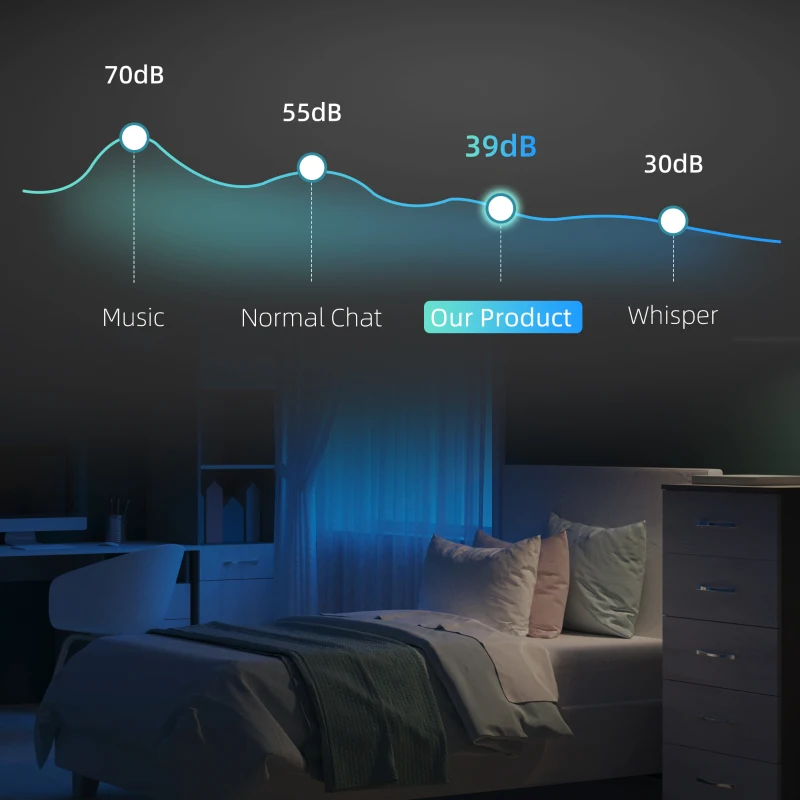 HOMCOM 32 Bottle Dual Zone 5-18℃ Wine Fridge - Black