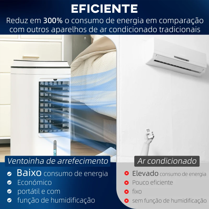 HOMCOM Climatizador 3 em 1 Portátil 75W com 3 Velocidades Temporizador até 8H Depósito de 4 L Oscilação de 60º 24x28,5x60,5 cm Branco