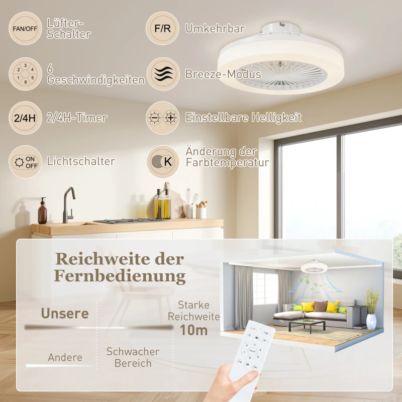 HOMCOM Wentylator sufitowy z lampą LED, 6 prędkości, pilot, biały