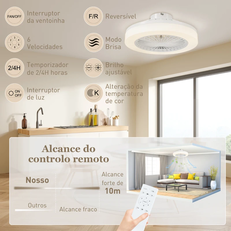 HOMCOM Ventoinha de Teto com Luz LED 40 W Motor DC Revertível Controlo Remoto 6 Velocidades Temporizador Ø46x16 cm Branco