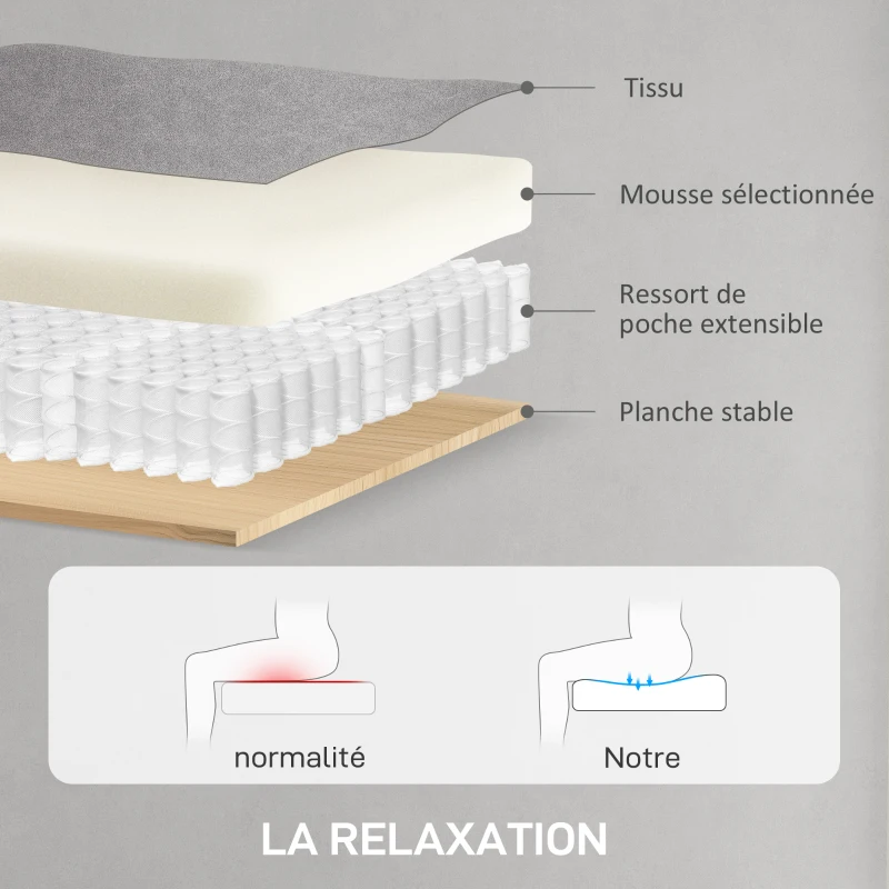 HOMCOM Fauteuil relax électrique avec fonction mémoire, repose-pieds rétractable, télécommande, gris