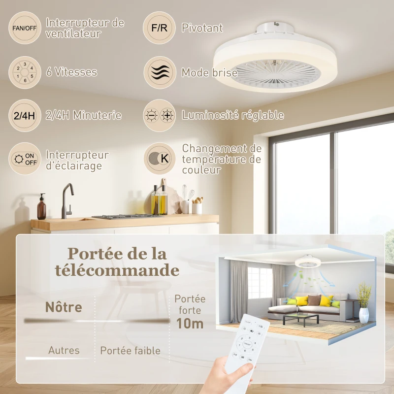HOMCOM Ventilateur de plafond avec lumière et télécommande 6 vitesses, minuterie, luminosité réglable, blanc