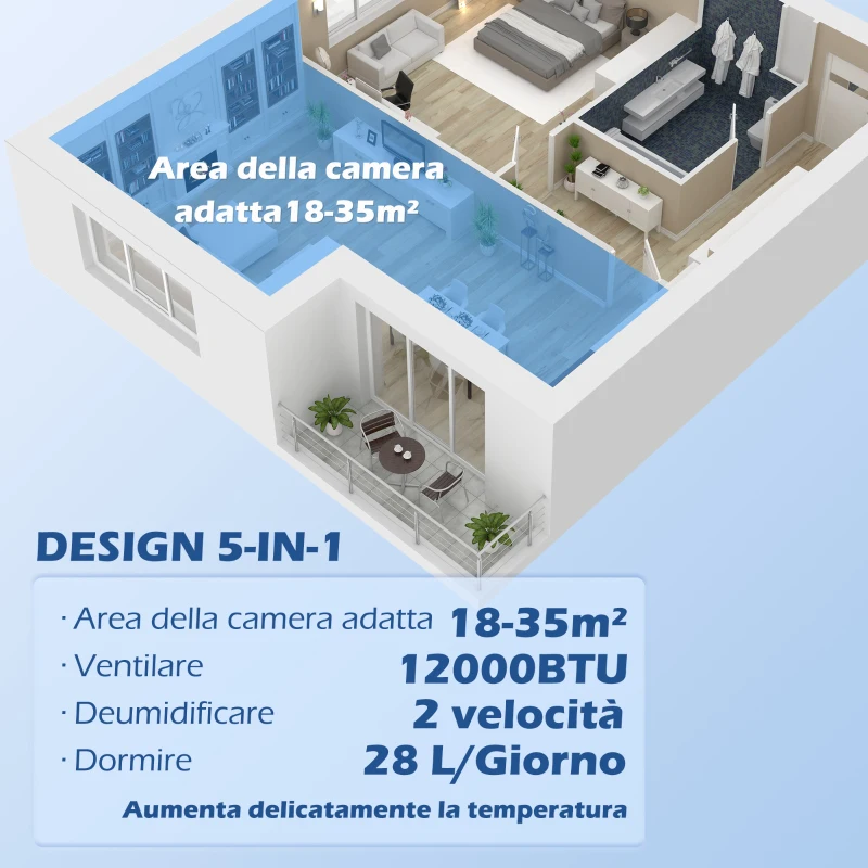 HOMCOM Condizionatore Portatile 1250W con 5 Modalità e Timer 24h, 35.5x35x70 cm, Bianco