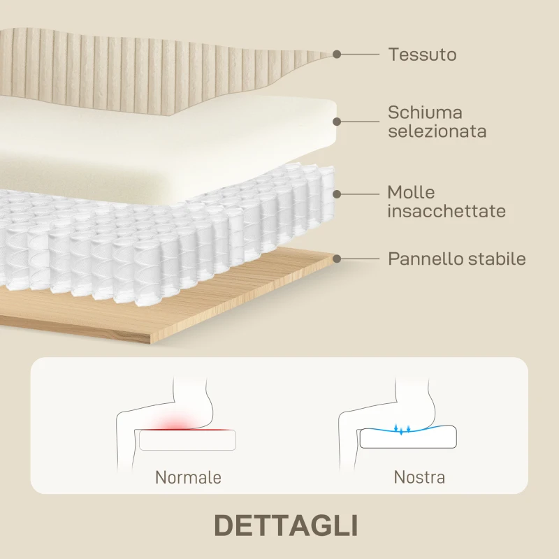 HOMCOM Divano 3 Posti in Velluto a Coste con Molle Insacchettate e 2 Cuscini, 212x80x88 cm, Bianco Crema(m-5)
