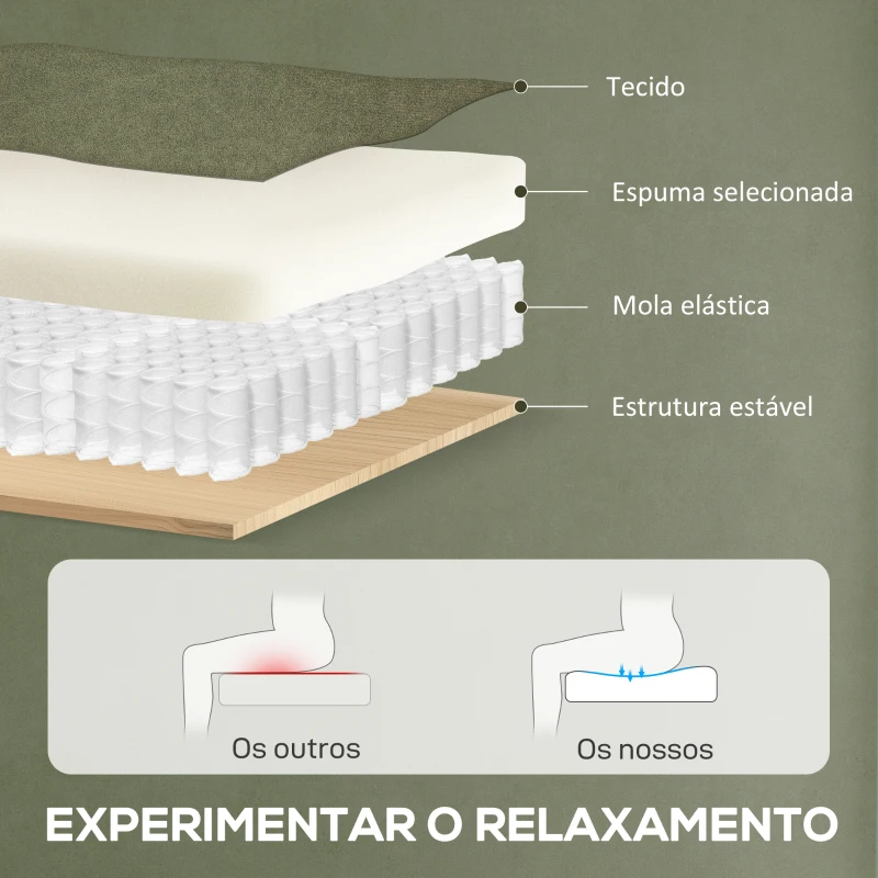 HOMCOM Poltrona Relax Reclinável Elétrica com Função Memória Apoio para Pés Controlo Remoto e Bolsos Laterais 80x83x104 cm Verd