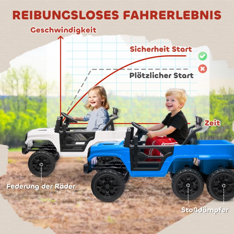 AIYAPLAY 12V Elektrisches Kinderauto, mit Anhänger, LED-Lichtern, Musik und Hupe, für Kinder im Alter von 3-8 Jahren, Hellblau