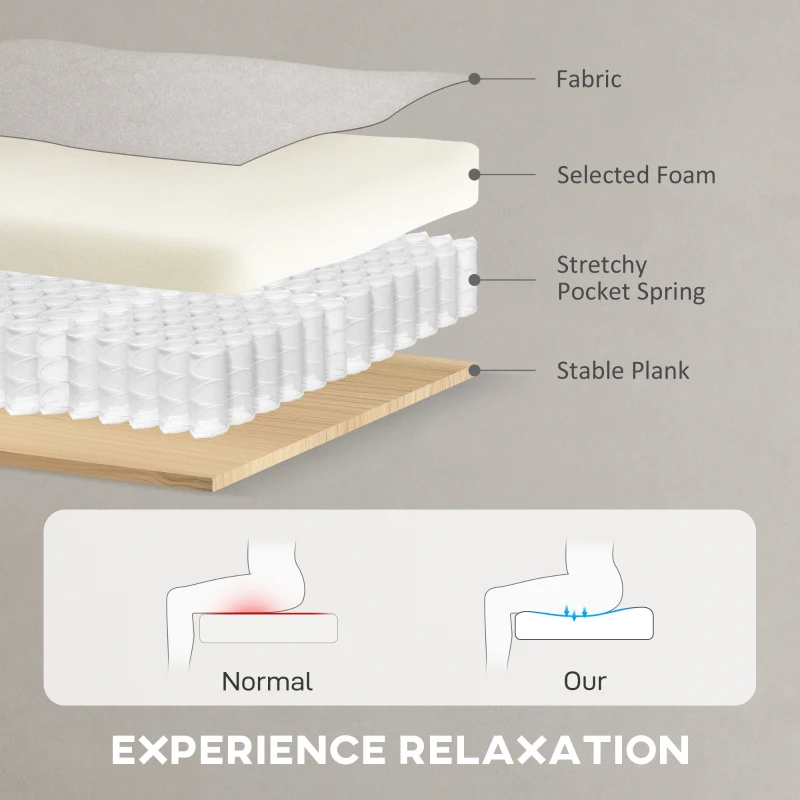 HOMCOM Fotoliu Reclinabil Electric cu Motor Brushless și Suport pentru Picioare, Crem