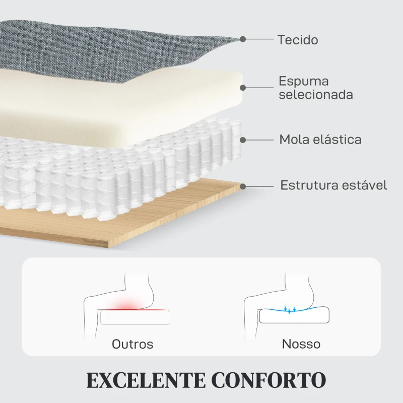 HOMCOM Sofá de 2 Lugares Reclinável Manual Sofá Relax Estofado em Linho com Apoio para Pés 118x95x101 cm Cinzento