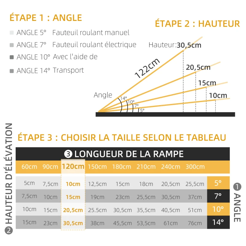 HOMCOM Rampe de fauteuil roulant pliable rampe de chargement sablage antidérapante en alliage d'aluminium 122 x 73,6 cm noir
