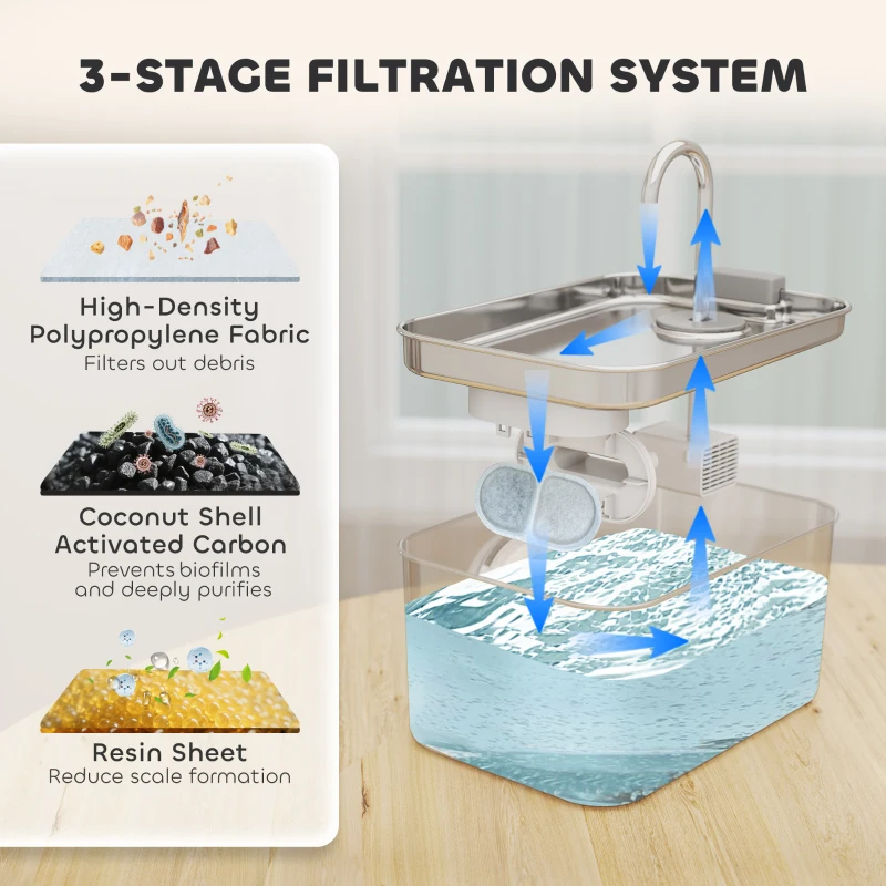 PawHut 3.2L Cat Water Fountain for Drinking, Cat Fountain Stainless Steel with Visible Water-Level Window, Ultra-Silent Pump