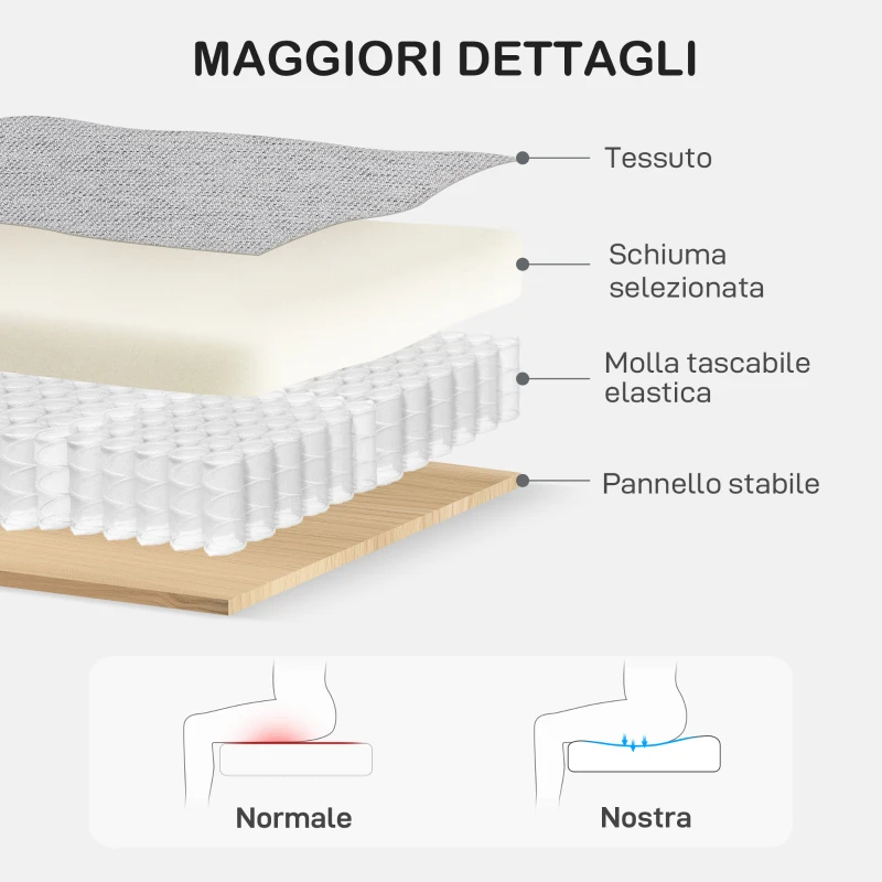 HOMCOM Divano 2 Posti Moderno e Salvaspazio in Tessuto Effetto Lino, 136x77x86 cm;, Grigio Chiaro