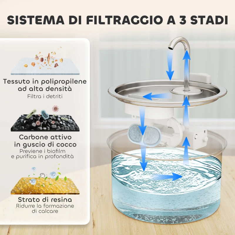 PawHut Fontanella per Gatto 2.5L con Luce LED e 2 Modalità di Flusso, in Acciaio Inox, 19.4x19.4x18.7 cm, Argento