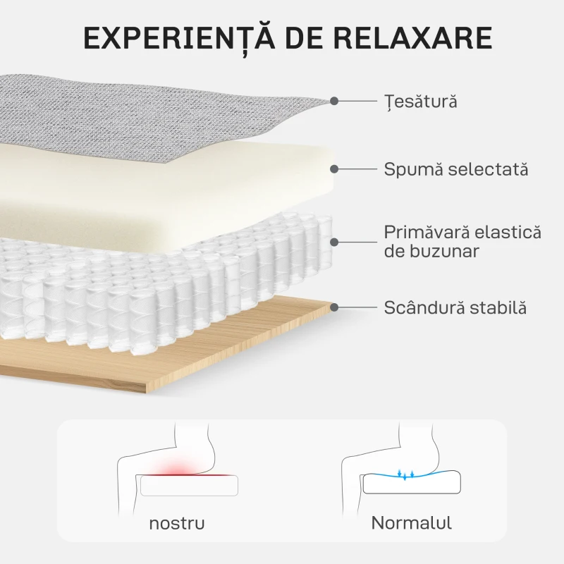 HOMCOM Canapea Modernă cu 2 Locuri din Țesătură cu Aspect de In, Gri Deschis