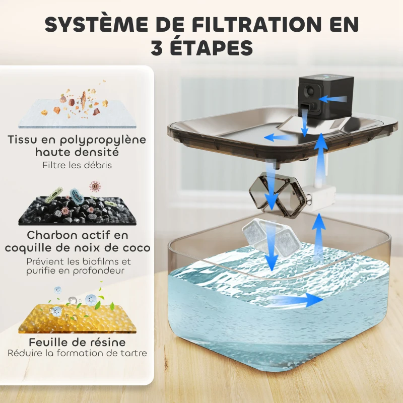 PawHut Fontaine à eau pour chat automatique en inox 5L, silencieuse, distributeur eau chat 3-étapes filtre chargeur USB, argent