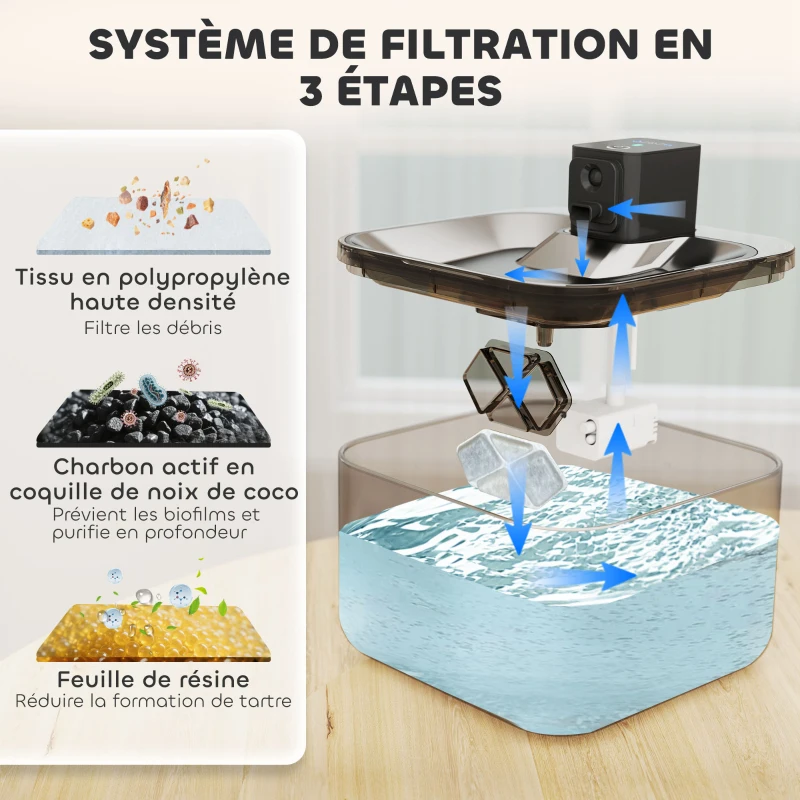 PawHut Fontaine à eau pour chat automatique en inox 4,2L, silencieuse, distributeur eau chat 3 filtre et chargeur USB, argent
