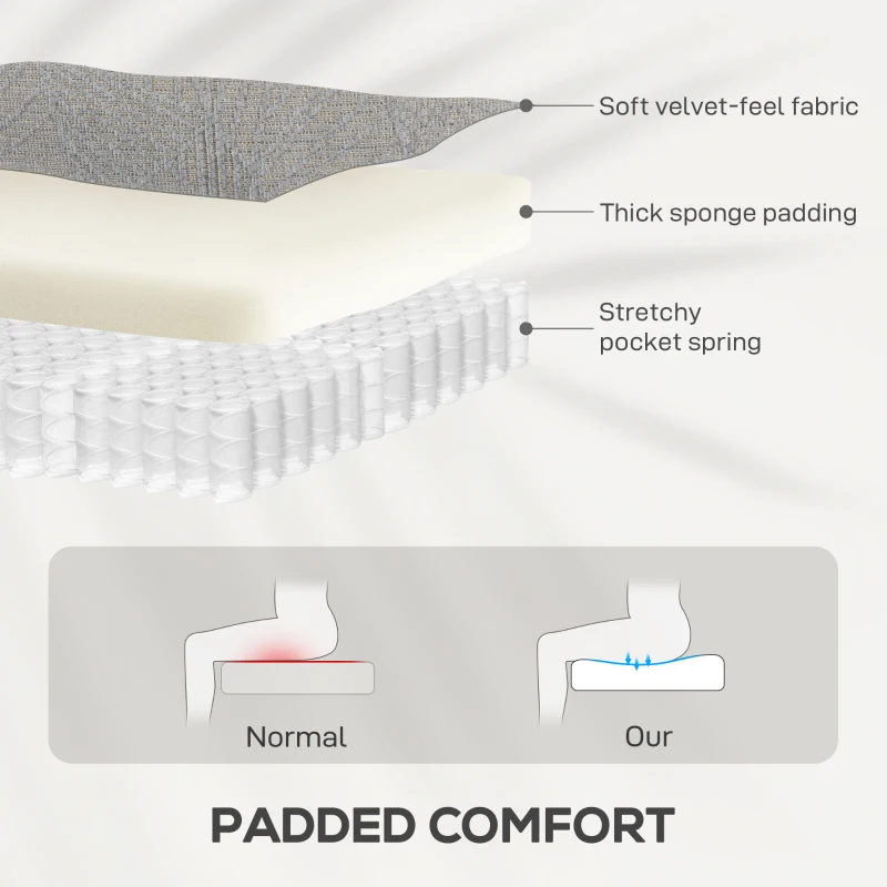 HOMCOM Velvet-Feel Electric Riser Recliner Chair - Grey