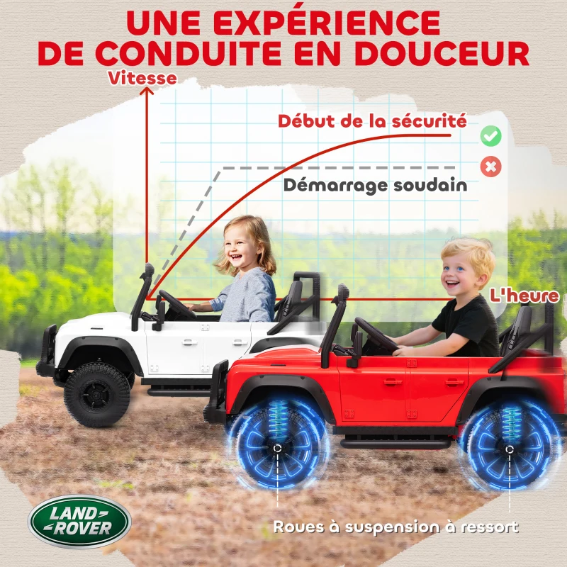 AIYAPLAY Voiture électrique enfants, télécommande 2,4G, 3 vitesses, 4 roues à suspension, musique, lumières LED et klaxon, blanc