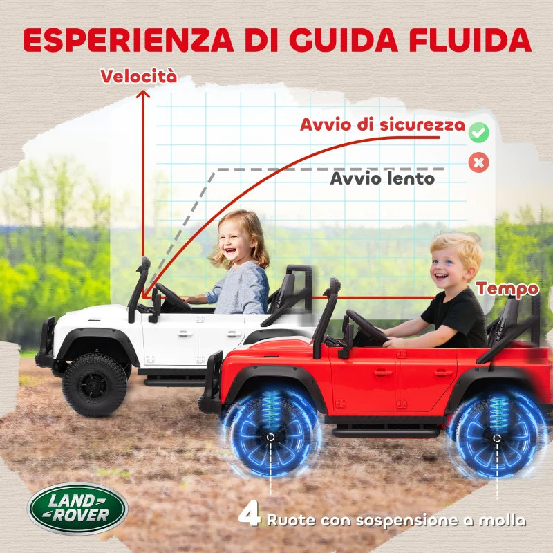 AIYAPLAY Macchina Elettrica per Bambini 3-5 Anni Land Rover Officiale 12V con Telecomando, Sospensioni, Luci LED, Rosso